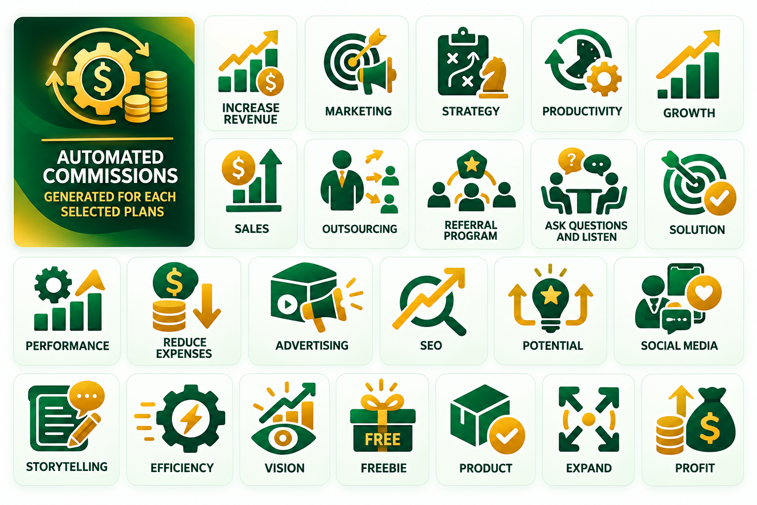 Affiliate marketing infographic covering automated commissions, sales, referrals, growth, and product selection